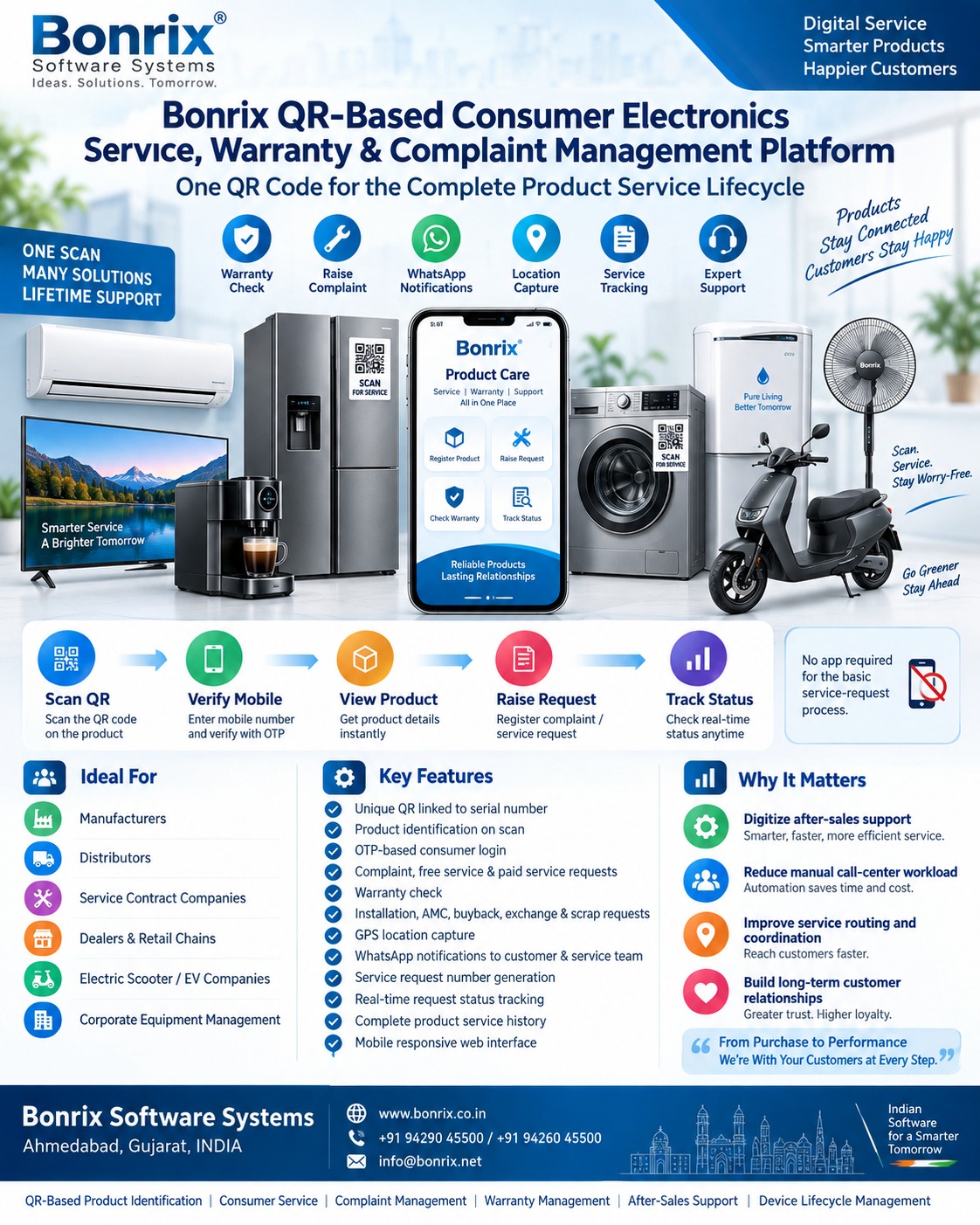 Bonrix QR-Based Consumer Appliance Service, Warranty & Complaint Management Platform for Electronics