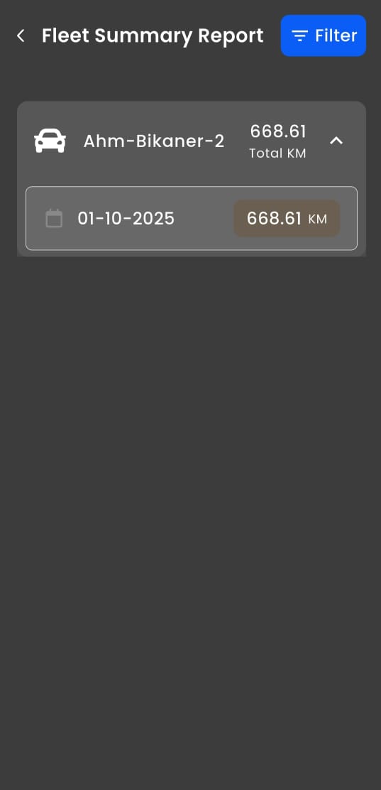 Fleet summary report showing total daily mileage (e.g., 668.61 KM on 01-10-2025) for billing and maintenance tracking