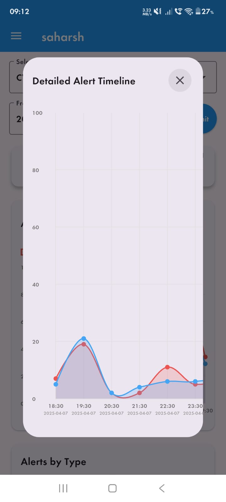 Bonrix IOT Remote Monitoring Android APP Screenshot 4