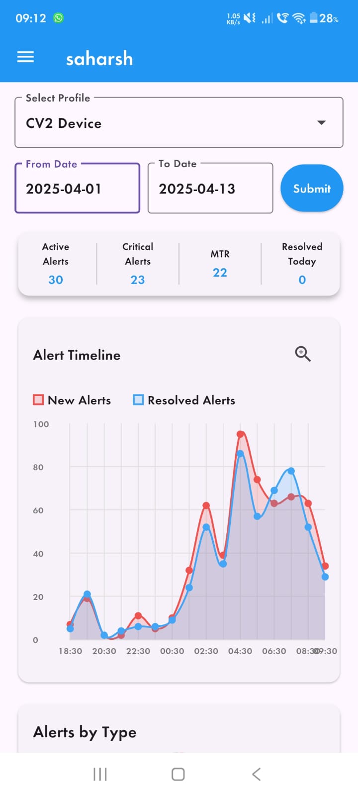 Bonrix IOT Remote Monitoring Android APP Screenshot 3