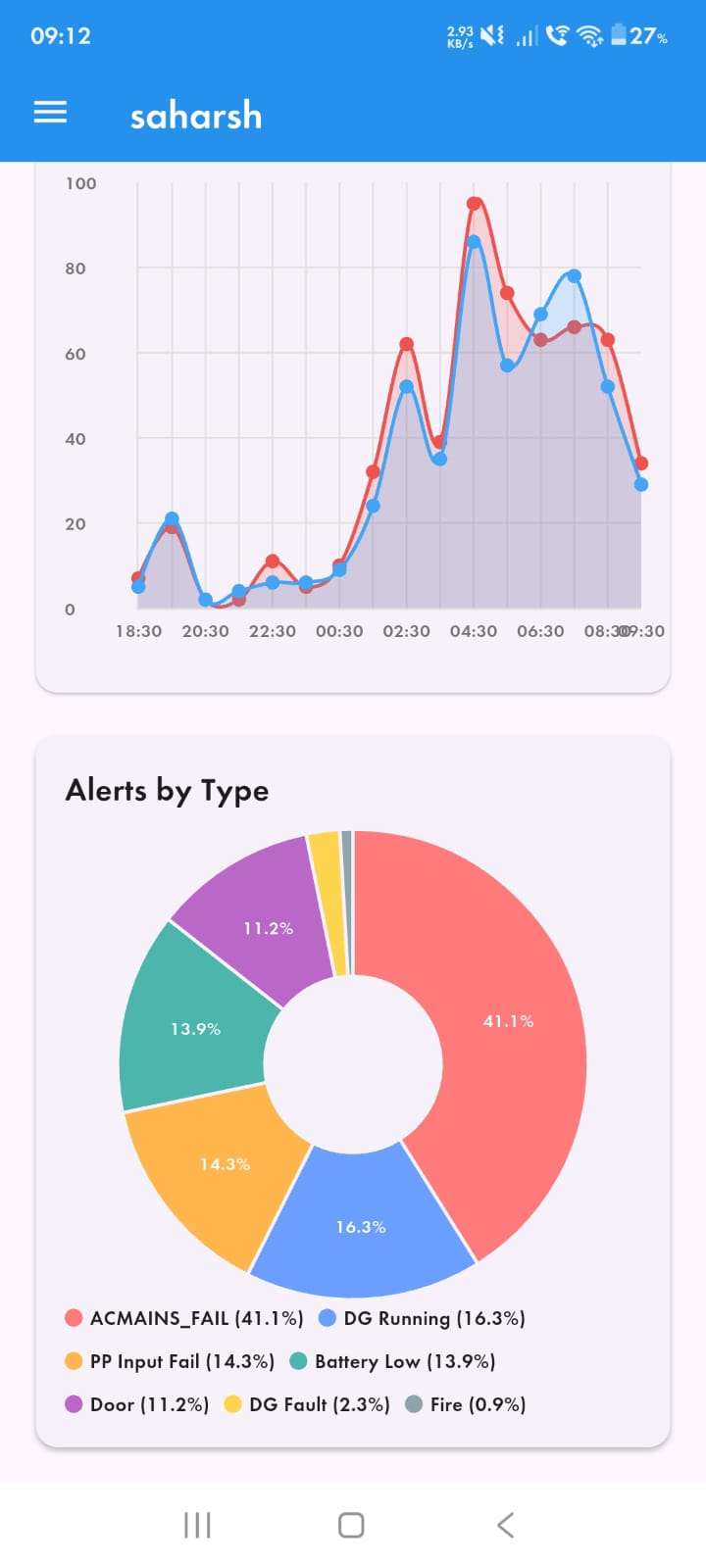 Bonrix IOT Remote Monitoring Android APP Screenshot 5