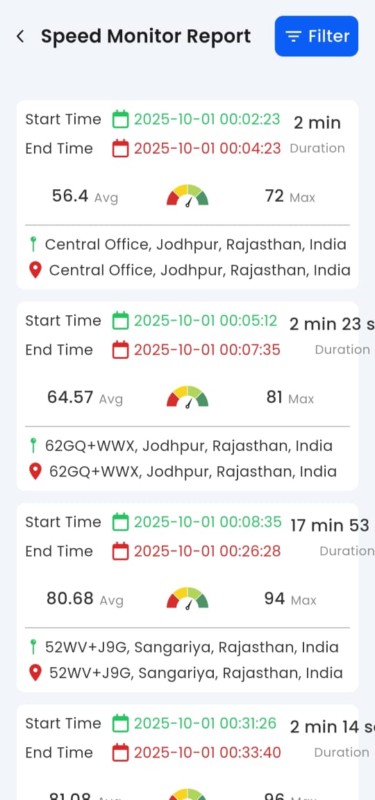 Speed monitoring report with location-tagged speed data to identify risky driving and ensure compliance