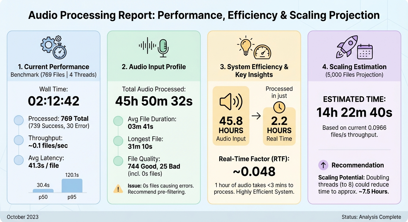 Bonrix achieves cost-effective Hindi ASR and speaker diarization at scale using CPU-only AI systems