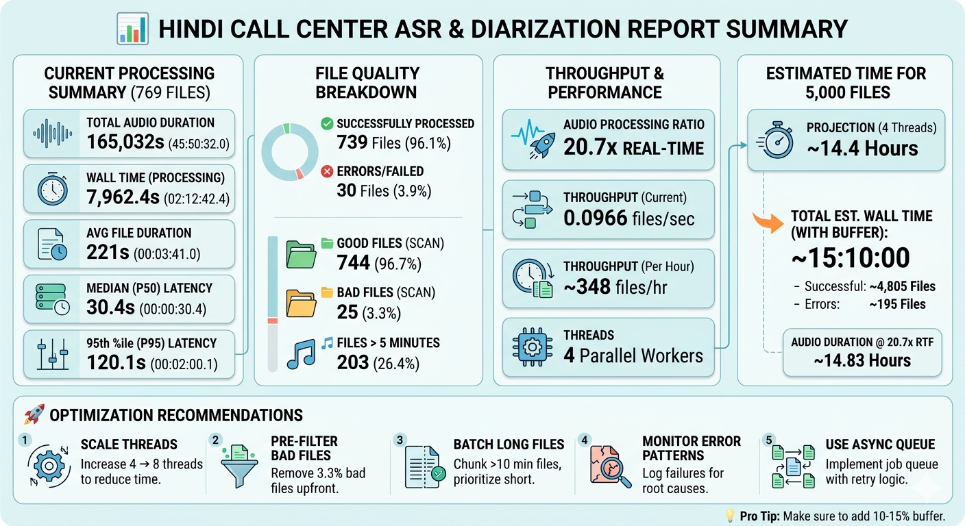Bonrix achieves cost-effective Hindi ASR and speaker diarization at scale using CPU-only AI systems