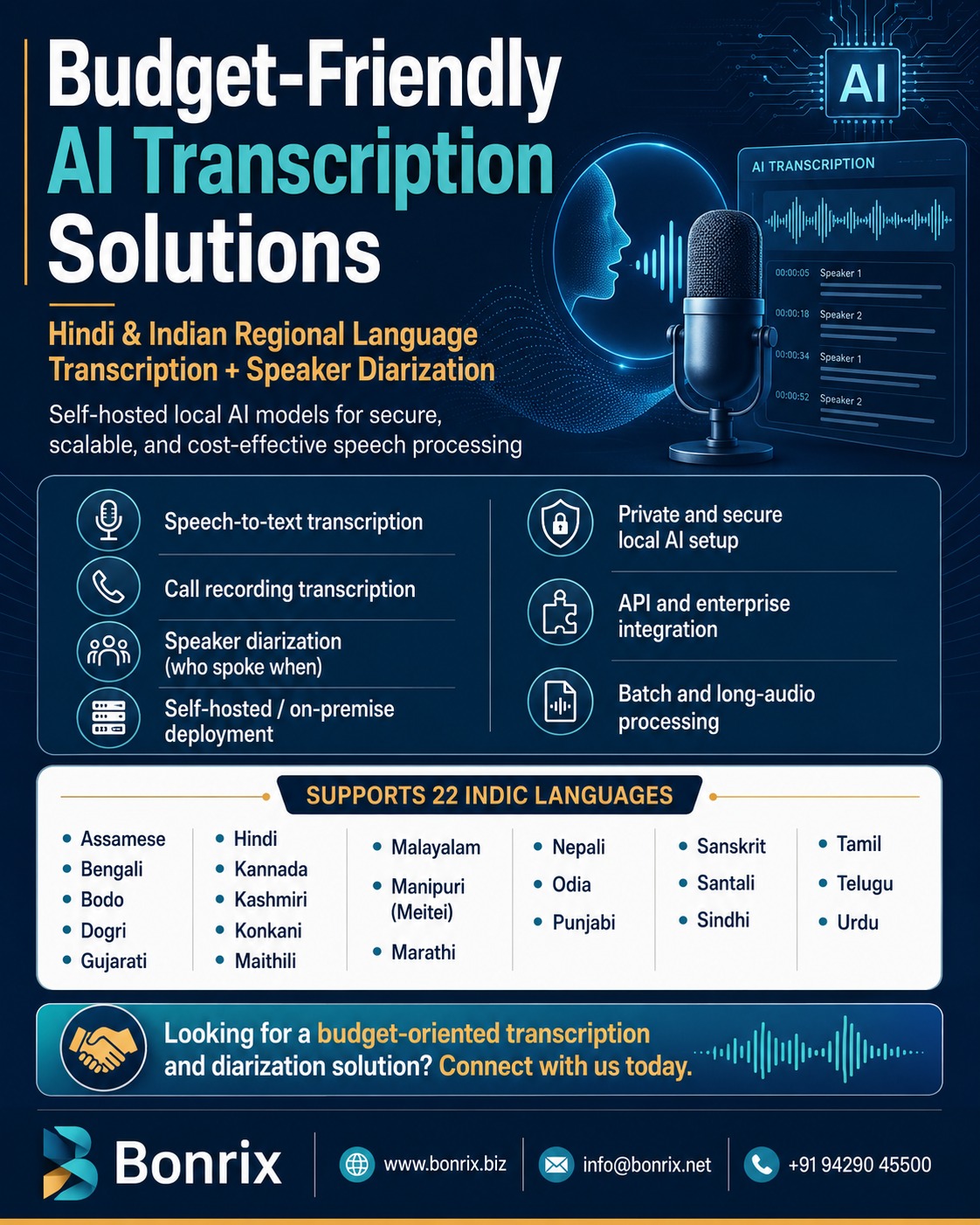 Bonrix Self-Hosted Local AI Transcription & Speaker Diarization for 22 Indian Languages