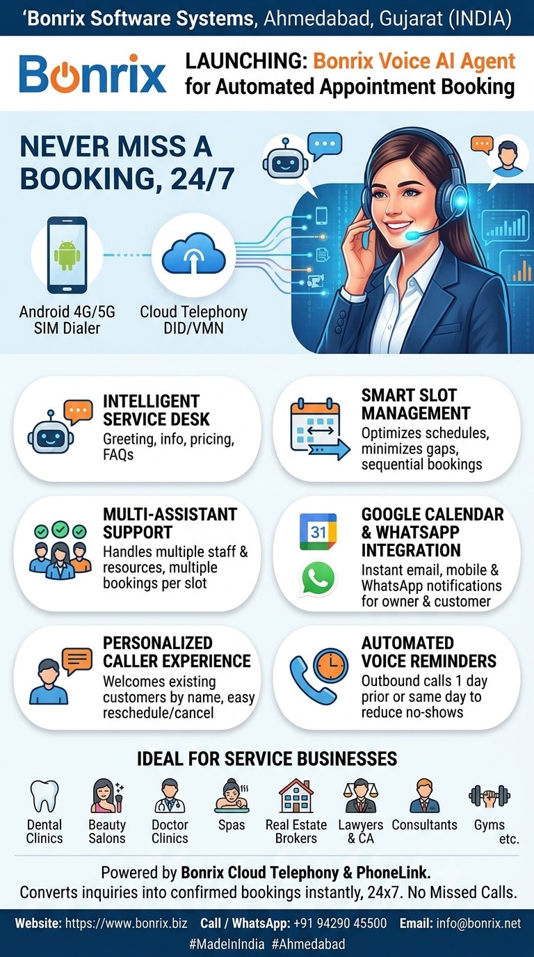 Bonrix Voice AI Agent for Appointment Booking