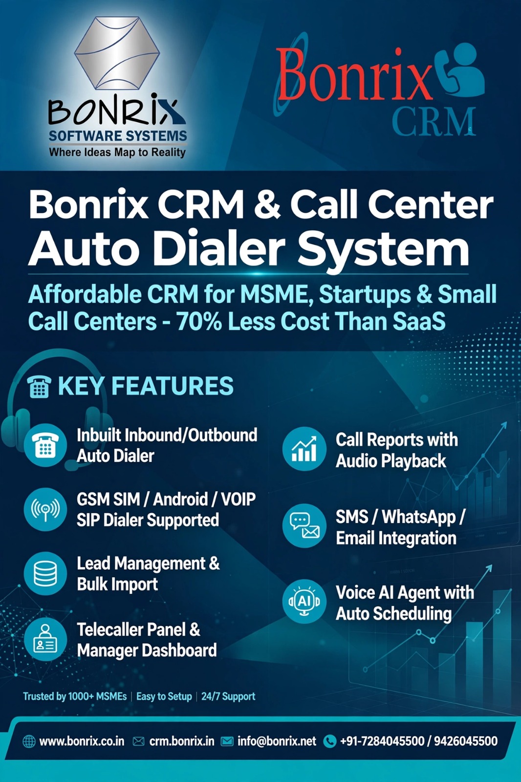 Bonrix CRM & Call Center Auto Dialer System