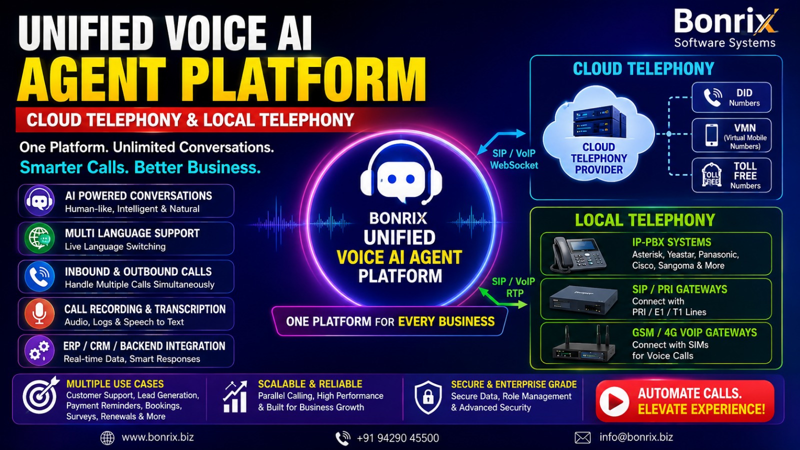 Bonrix Unified Voice AI Agent Platform for Cloud and Local Telephony